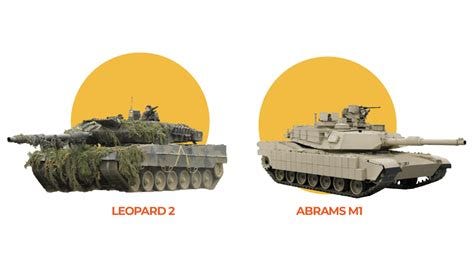 Abrams and Leopard tanks: Why are they vital to Ukraine? | Russia ...