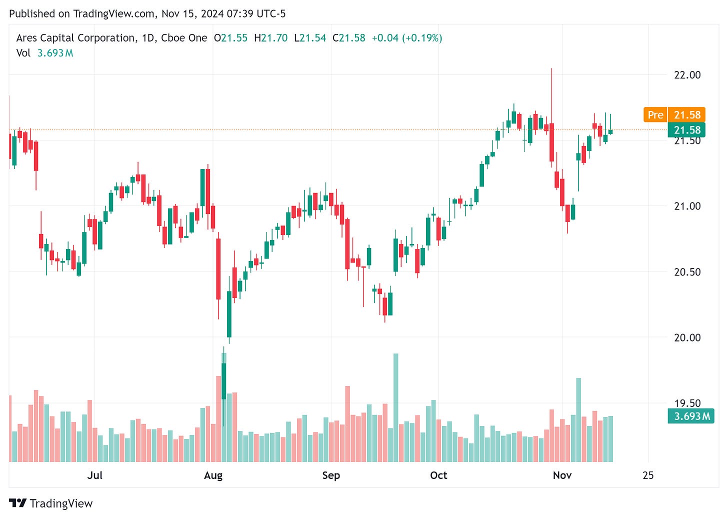 TradingView chart