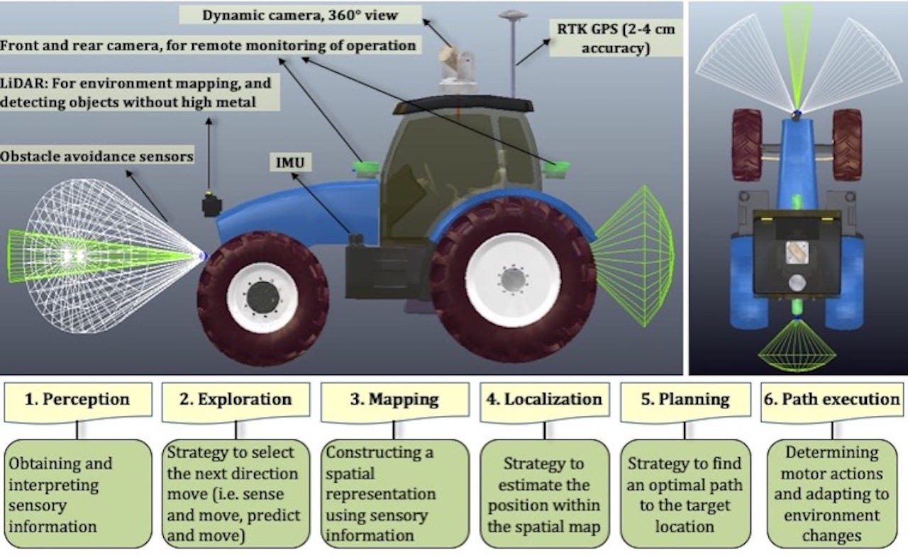 An example of the Autonomous Tractors.