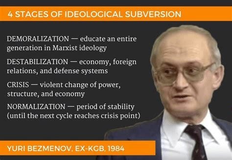 Yuri Bezmenov - r e t r o c a p i t a l i s m