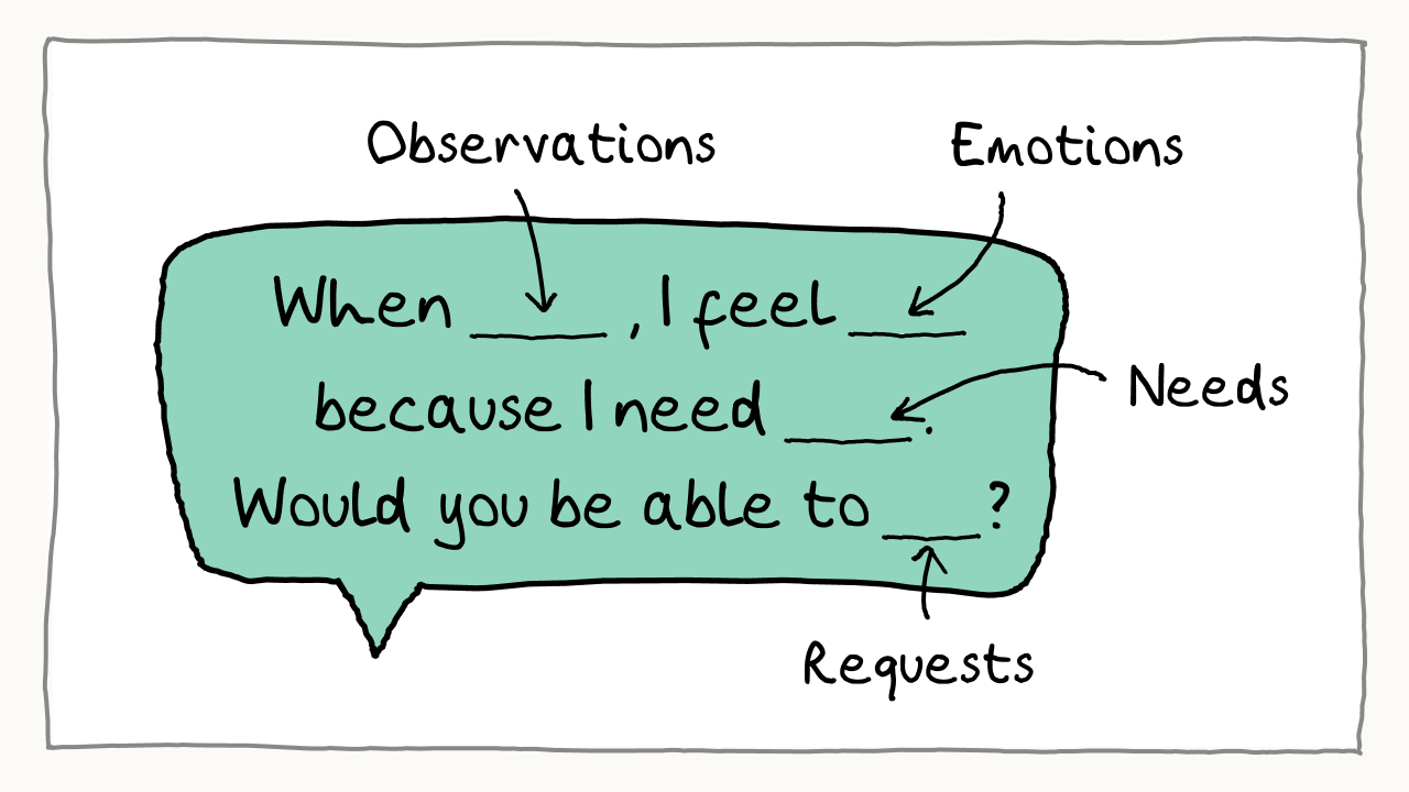 How to Use Nonviolent Communication (NVC)