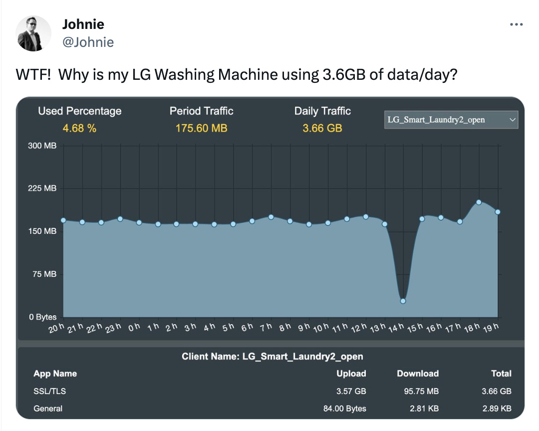 Tweet from @Johnie showing a graph of his LG Washer's data usage and complaining it is using 3.57 GB per day