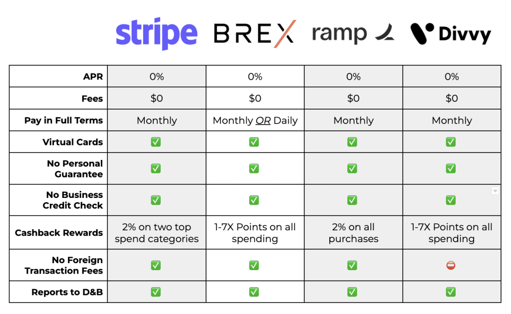 Brex Card Review: Is This Corporate Card Offer Too Good to be True?