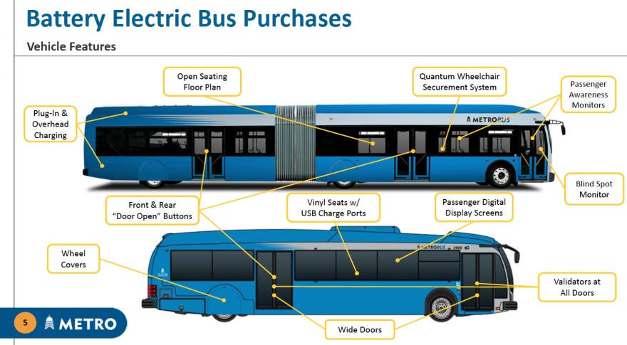 A slide from a Powerpoint presentation showing the features of the new electric buses. The features include things like passenger digital display screens, front and rear "door open" buttons, validators at all doors and overhead charging ports. 