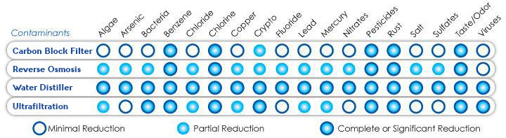 What Is Distilled Water and Is It Safe to Drink? – Fresh Water Systems