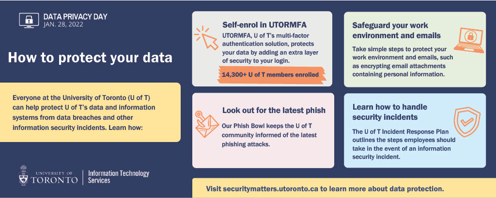 Source: https://securitymatters.utoronto.ca/wp-content/uploads/DPD-2022-Infographic.pdf