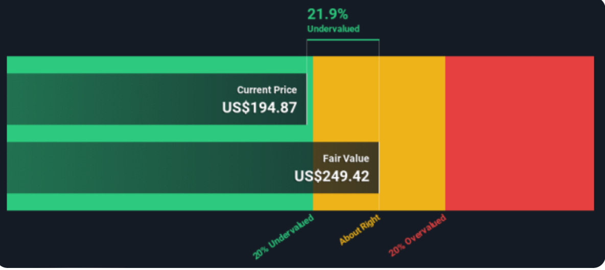 A screenshot of a graph

Description automatically generated