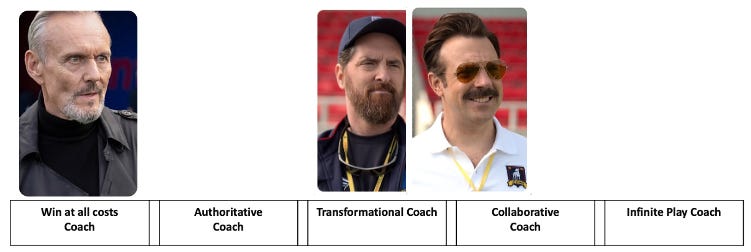 Ruppert, Beard & Ted on a coaching continuum. Ted has shifted slightly towards the center, balancing empathy with structure. 