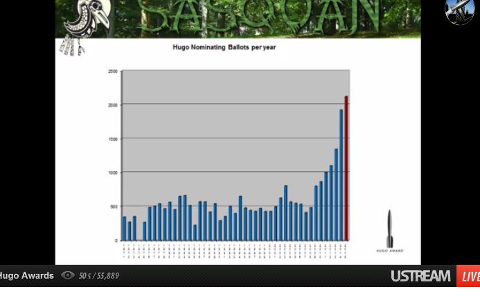 Look at the numbers picking up! I want to see this trend continue. 