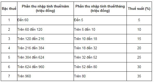profin.vn-quyet-toan-thue-thu-nhap-ca-nhan profin.vn-quyet-toan-thue-thu-nhap-ca-nhan