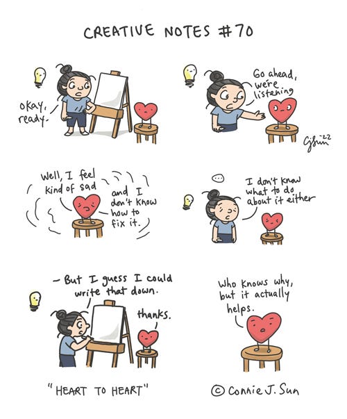 Heart to Heart (Creative Notes #70) 6-panel comic of an artist with a bun in front of an art easel, with lightbulb and a large red heart on a stool. Panel 1: Artist says to heart: "Okay, ready." Panel 2: "Go ahead, we're listening." In panel 3, heart speaks: "Well, I feel kind of sad and I don't know how to fix it." In panel 4: After beat, artist says sadly, "I don't know what to do about it either..." Panel 5: Artist starts to draw something on the blank canvas, "But I guess I could write that down." The heart says, "Thanks." Panel 6: Close-up of the heart saying, "Who knows why, but it helps." From the original webcomic series Creative Notes episode 70 on tinyview.com/connie by Connie Sun, cartoonconnie, 2022.