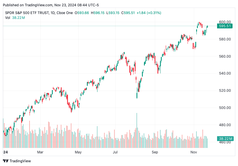 TradingView chart TradingView chart
