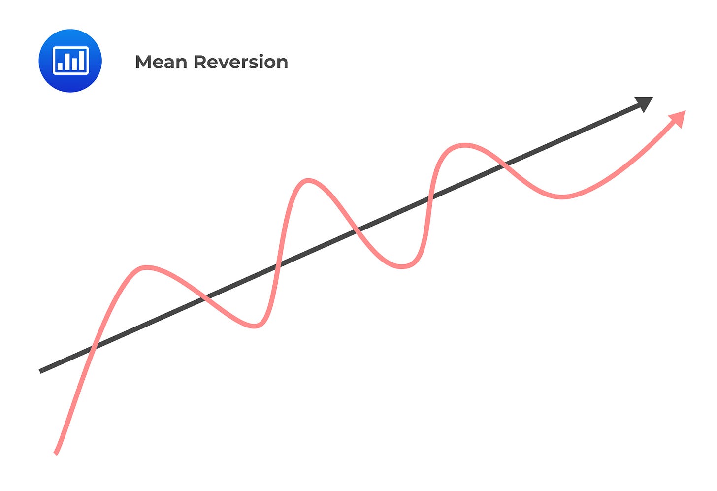 The Mean Reversion - CFA, FRM, and Actuarial Exams Study Notes