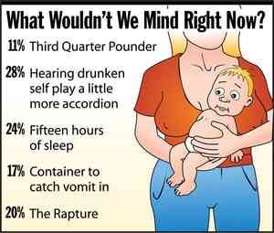 [Image shows a humorous poll titled "What Wouldn't We Mind Right Now?" with percentages and options. Includes illustration of a woman holding a baby. The options are:] 11% Third Quarter Pounder; 28% Hearing drunken self play a little more accordion; 24% Fifteen hours of sleep; 17% Container to catch vomit in; 20% The Rapture.