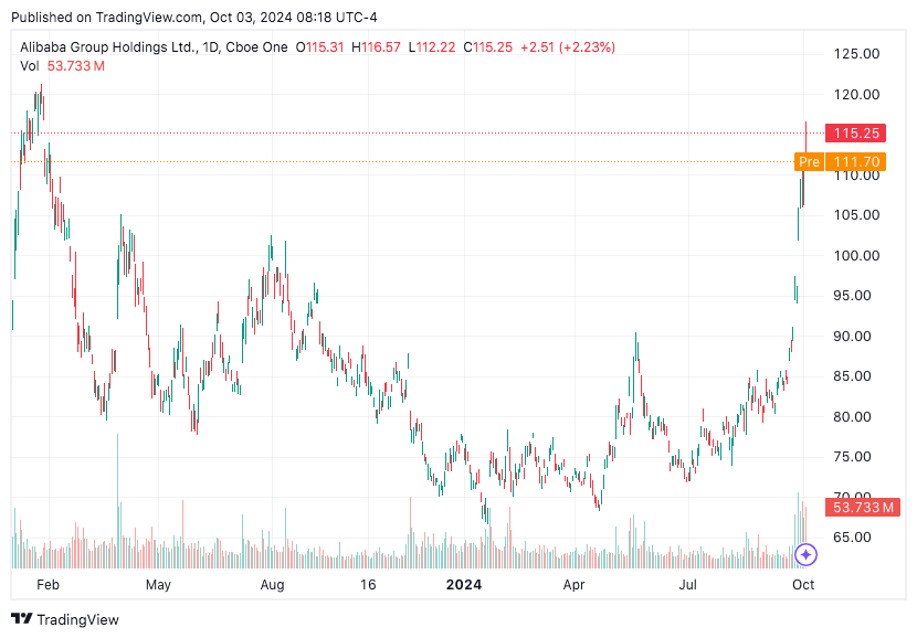 TradingView chart