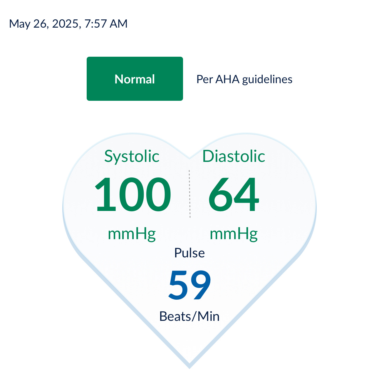 My blood pressure and pulse