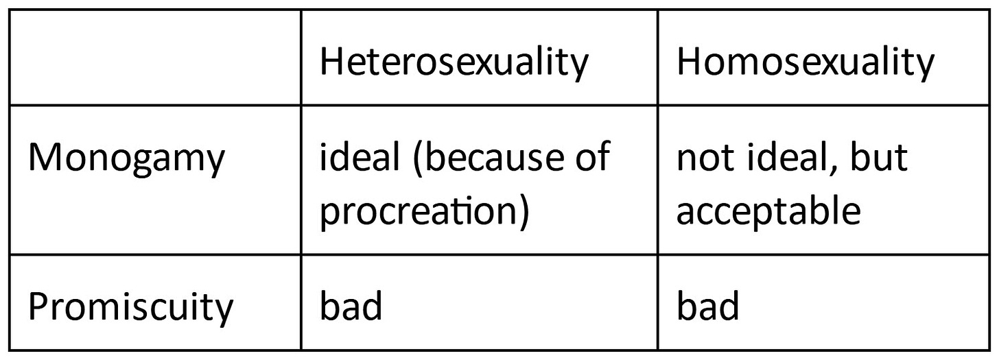 Table of Sexual Preference vs Lifestyle