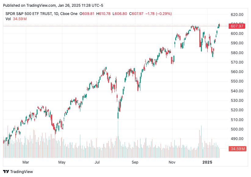 TradingView chart TradingView chart