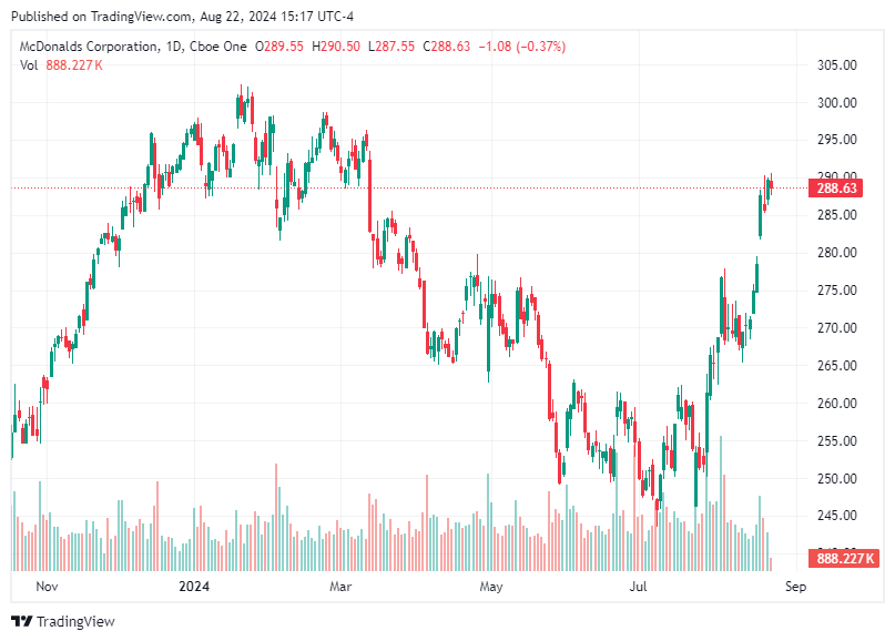 TradingView chart