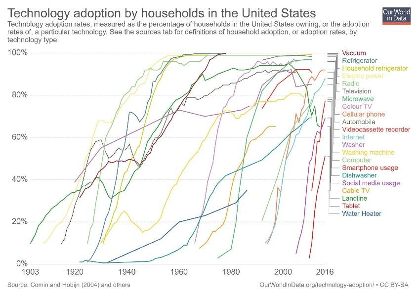 A graph showing adoption of families

Description automatically generated with medium confidence