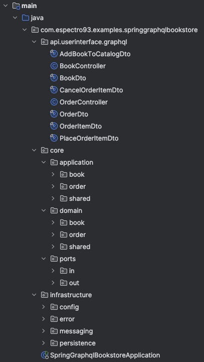 Package Structure