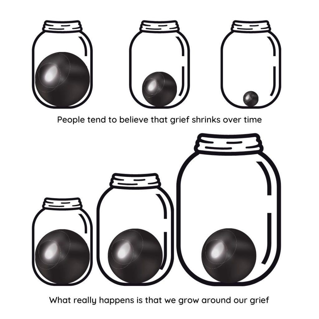 Image of a ball in a jar that depicts grief not shrinking over time inside the jar, but grief staying the same size as we (the jar) grow. So the relative size of growth gets smaller.
