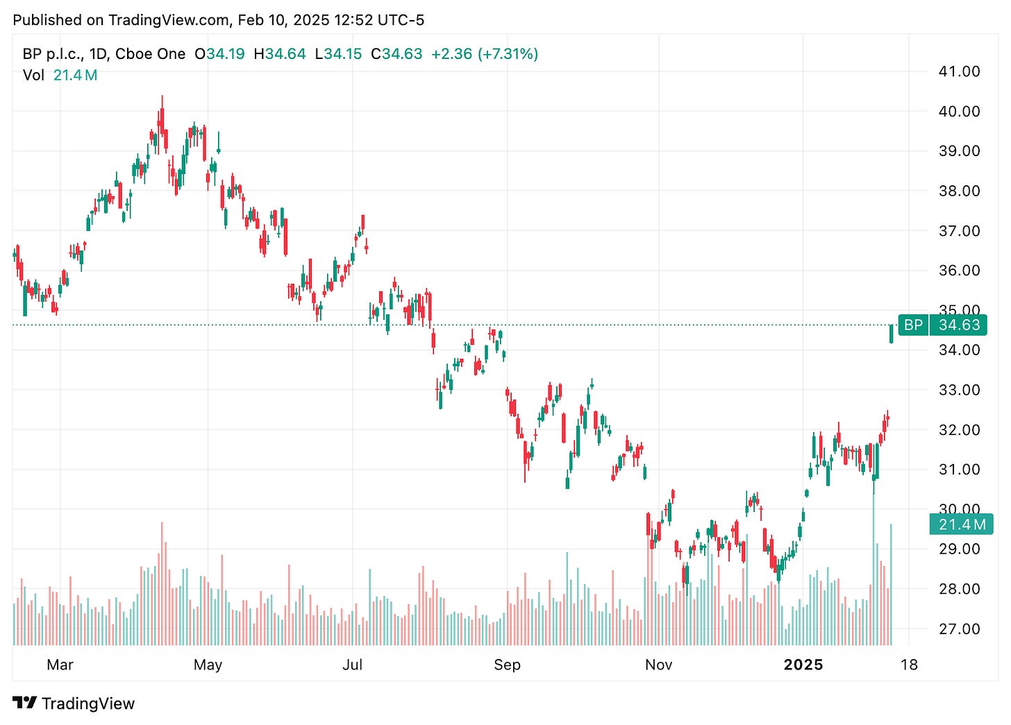 TradingView chart TradingView chart