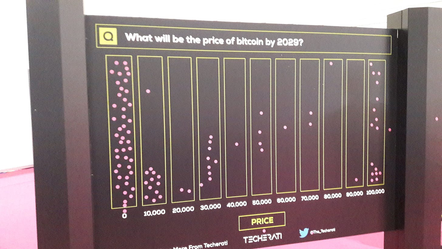 The picture is showing a voting board from the Blockchain Tech World Conference where participants indicated where they thought the BTC price would be in 10 years