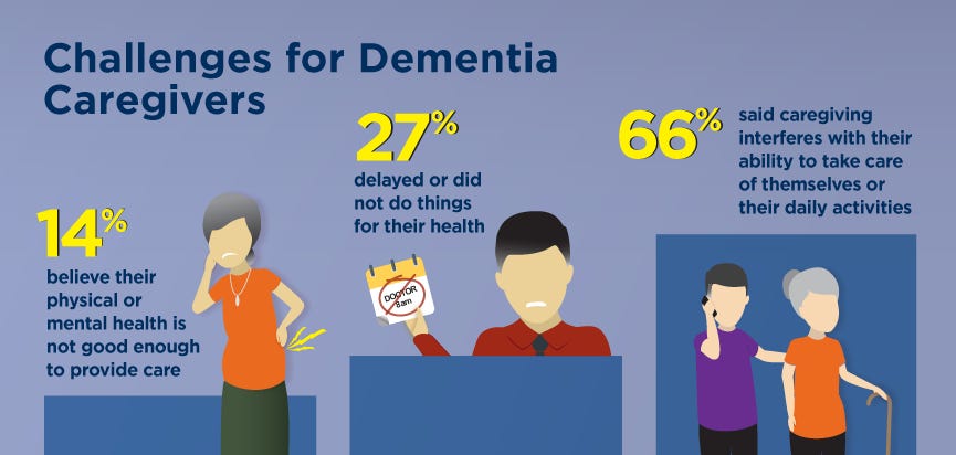 Infographic: Challenges for Dementia Caregivers