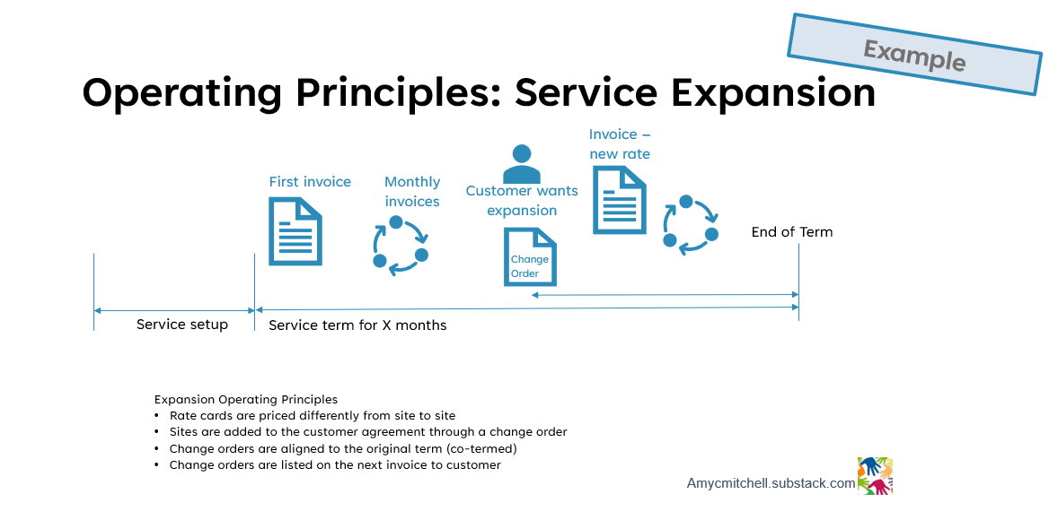 Service Expansion Operating Principles