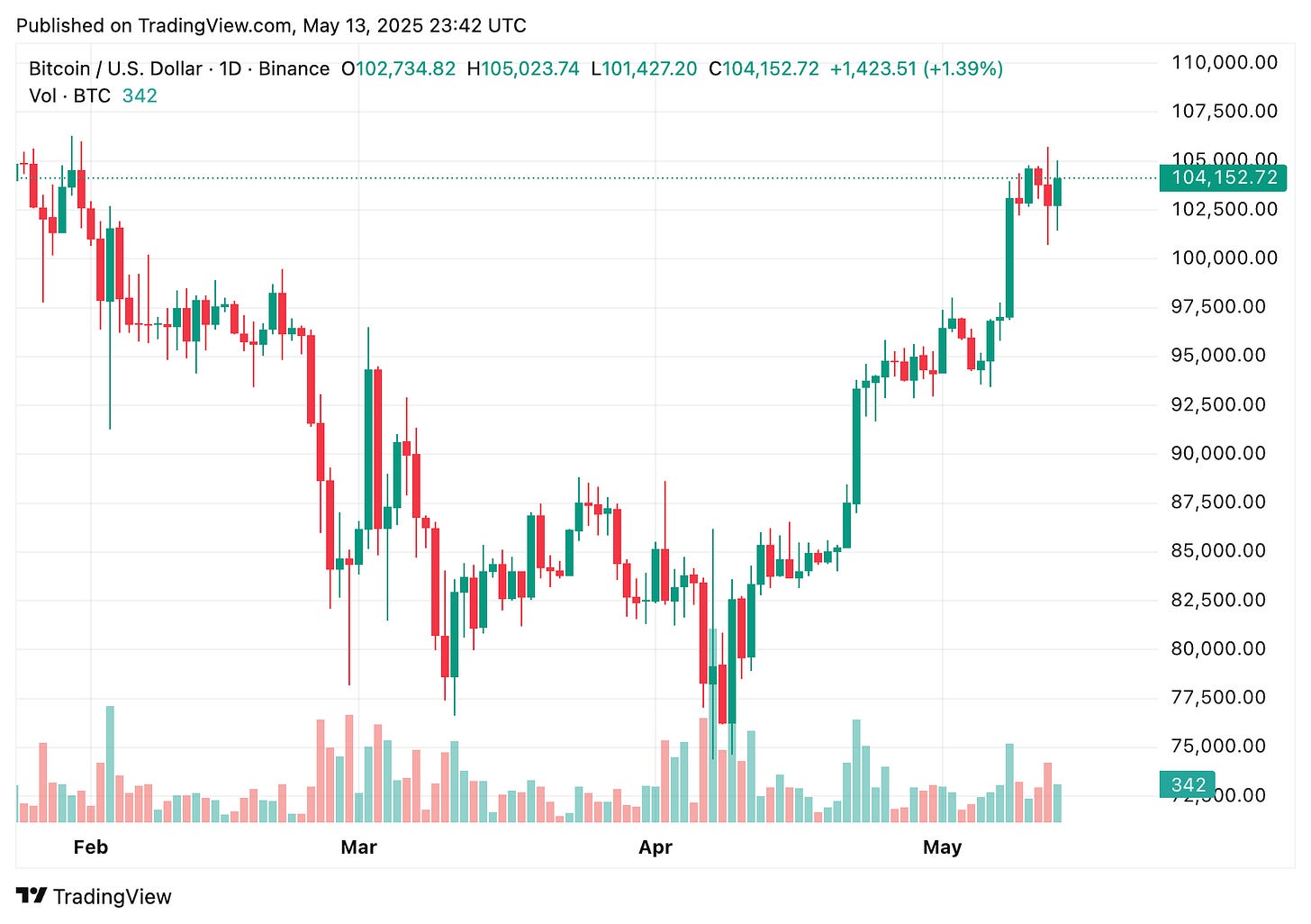 TradingView chart TradingView chart