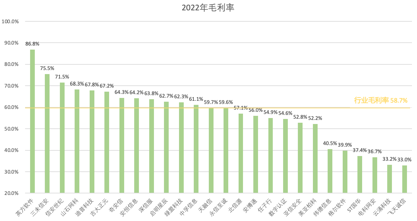 Chart

Description automatically generated