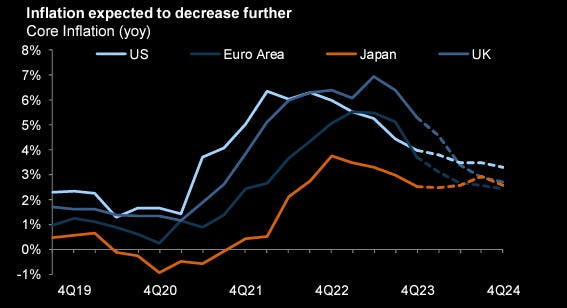 Global Goldilocks