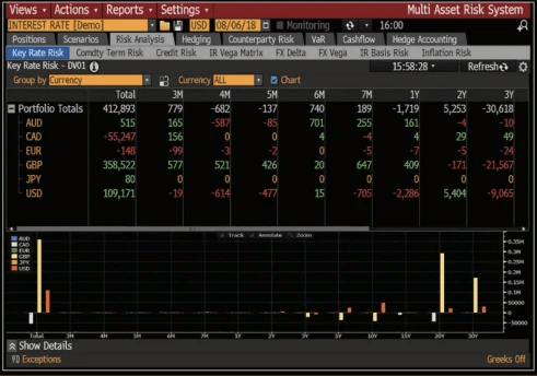 Multi-Asset Risk System (MARS) | Bloomberg Professional Services