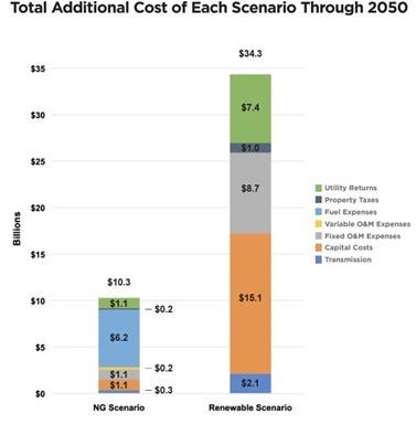 A graph of cost of a company

Description automatically generated with medium confidence