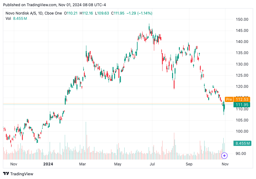 TradingView chart