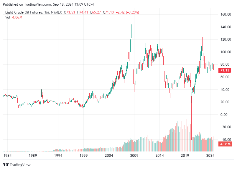 TradingView chart