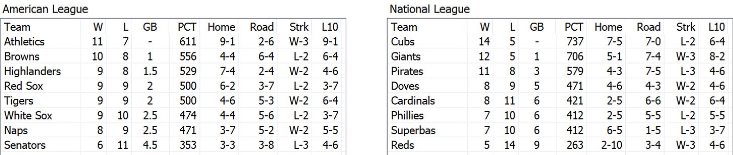 Skeetersoft NPIII Standings