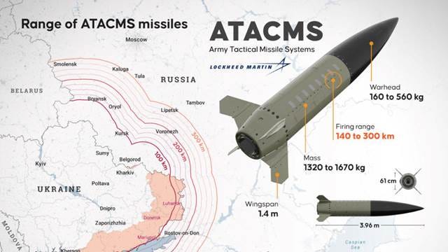 Ukraine fires ATACMS, Russia ups hybrid war