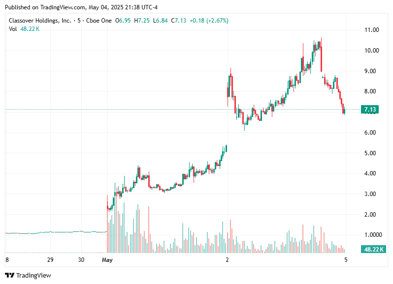 TradingView chart TradingView chart