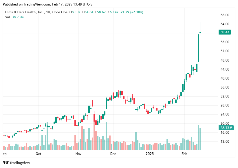 TradingView chart TradingView chart