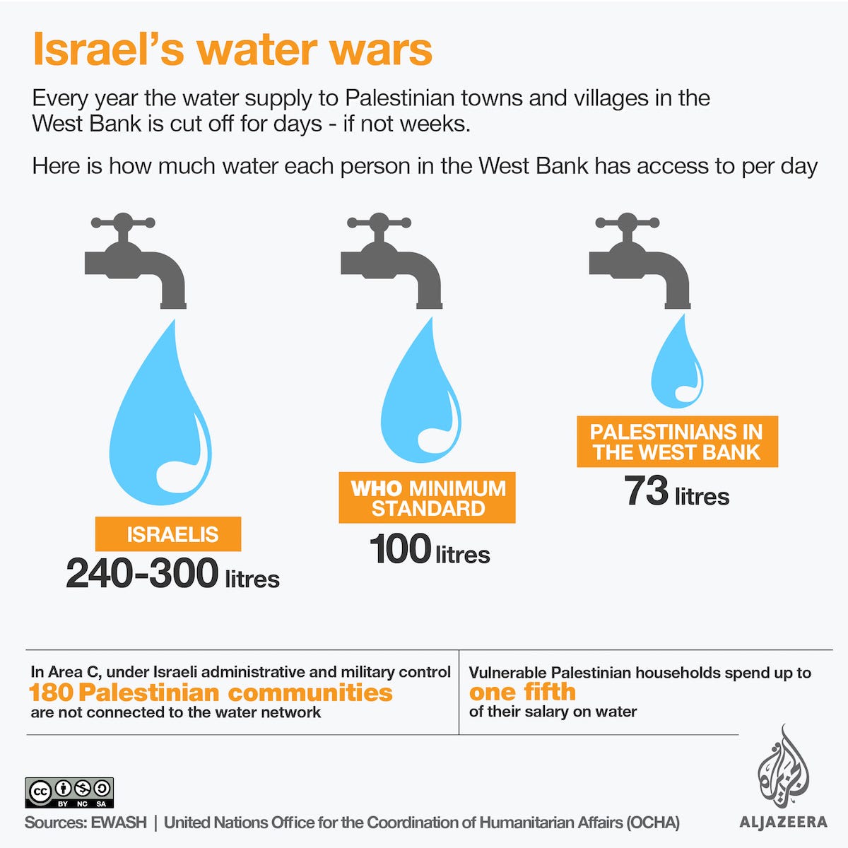 Israel: Water as a tool to dominate Palestinians | Conflict News | Al  Jazeera