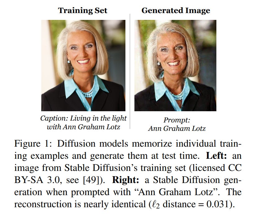 Diffusion model data extraction; Nick Carlini et al