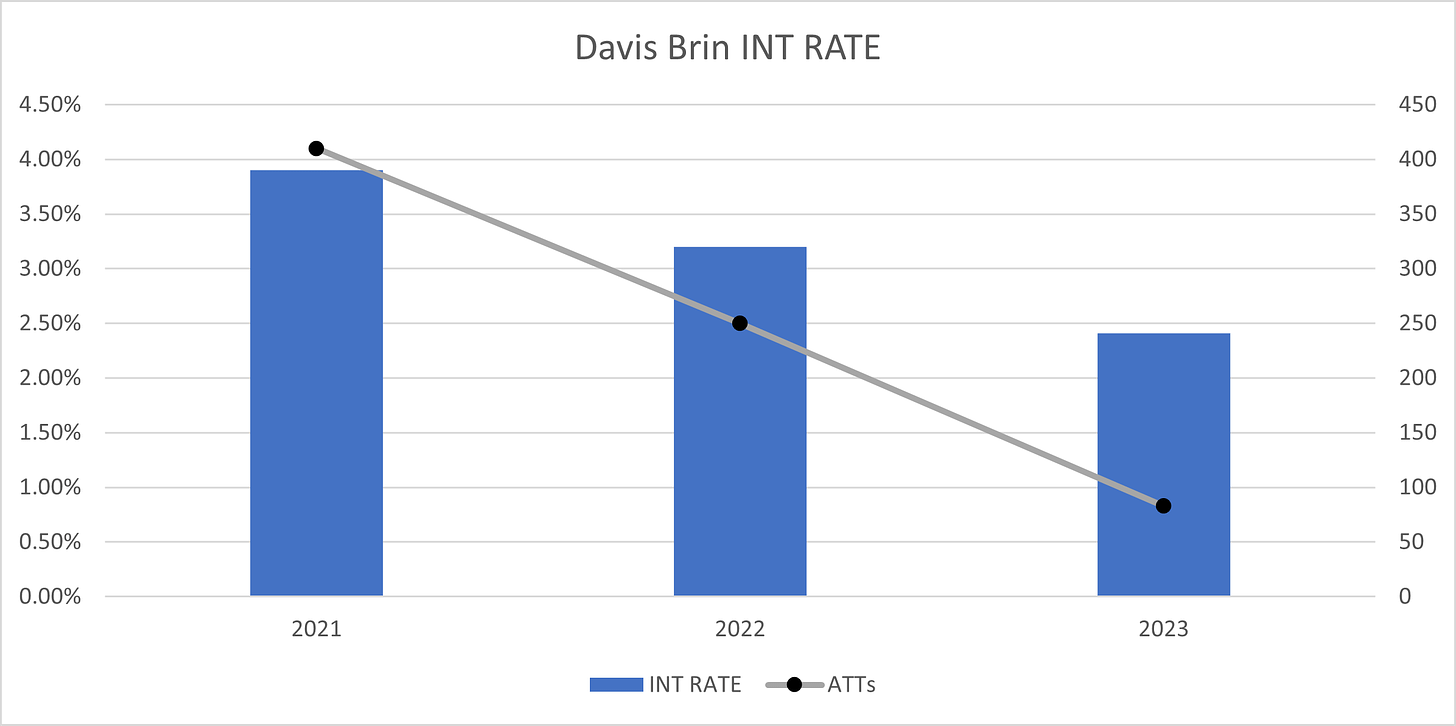 Wisconsin football vs. Georgia Southern analytics 