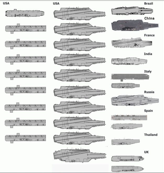 Global Carrier Comparison