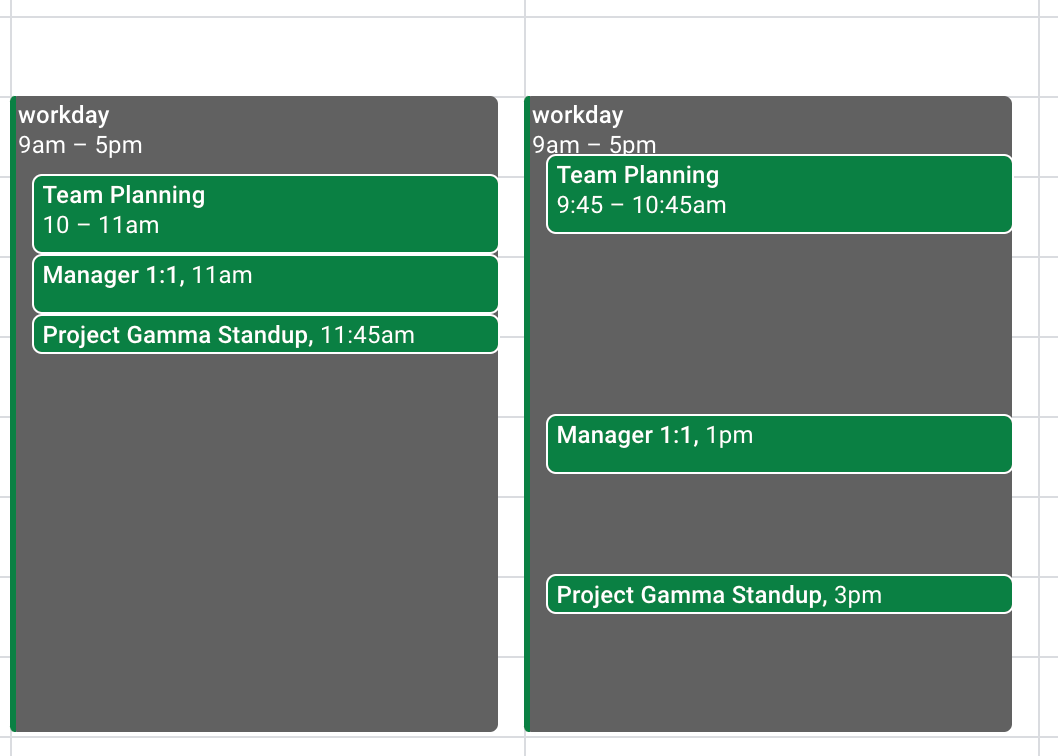 Calendar view showing two different schedules, the left shows all of the meetings bundled together in a 2 hour block, the right shows 3 meetings separated by big gaps (but not big enough to allow much flow time)