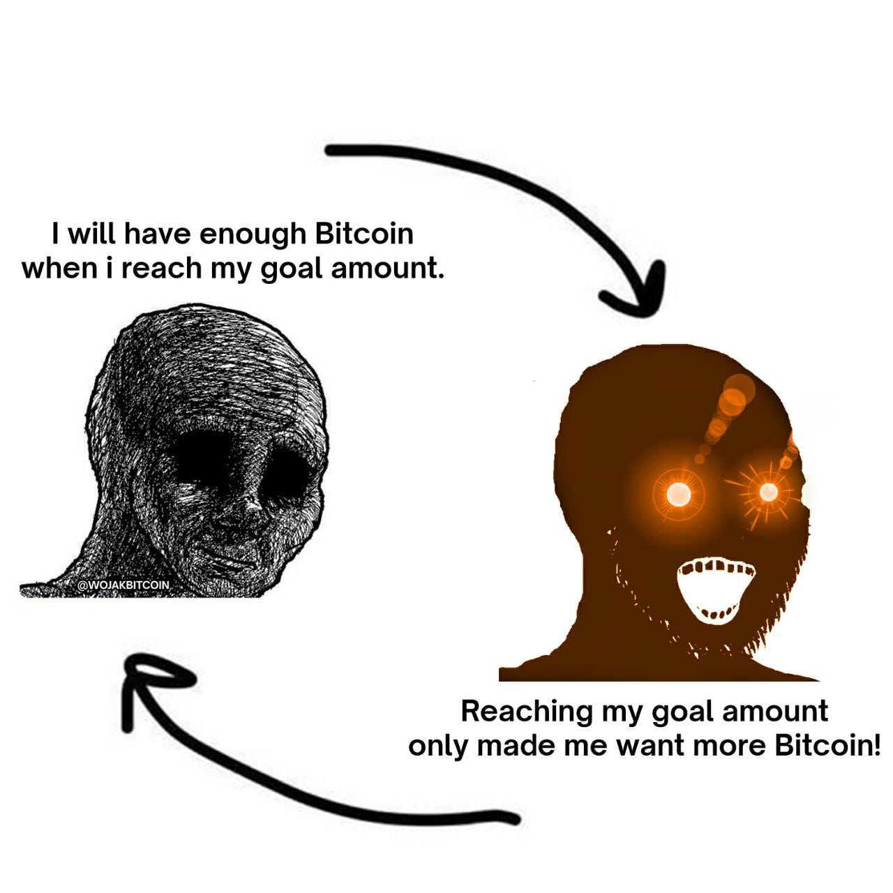 Wojak Bitcoin Memes on X: "What will you do when you reach your stacking  goal? https://t.co/ikYYMjnnlo" / X