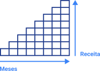 O que é receita recorrente?