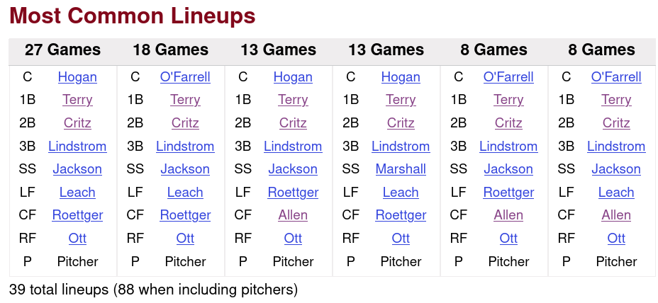 1930 Giants Defensive Lineups