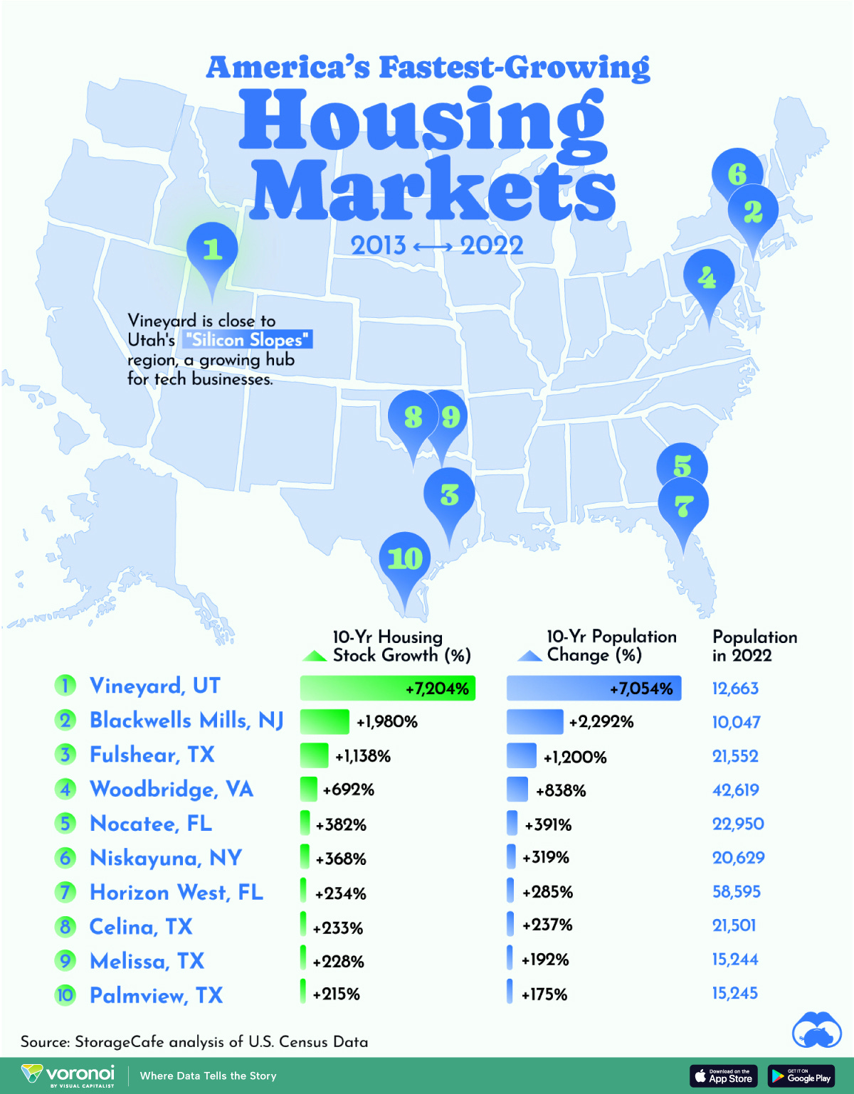 Graphic showing the fastest growing housing markets in the U.S.